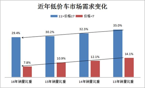 汽车销量，2017车市，2017车市预测