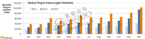 綯Դʽ2016綯,2016Դ,ʽ϶,ǵ2016