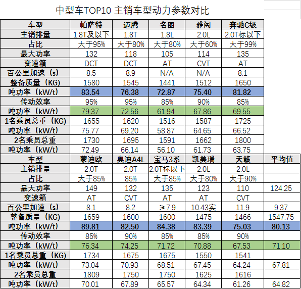 为什么键盘车神看重的动力消费者却无所谓