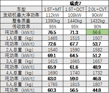 为什么键盘车神看重的动力消费者却无所谓