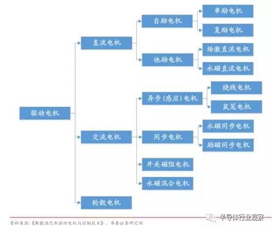 电动汽车电机，新能源汽车电机  电池  电控，电控，新能源汽车电机,新能源车电机电控,三电,电机电控