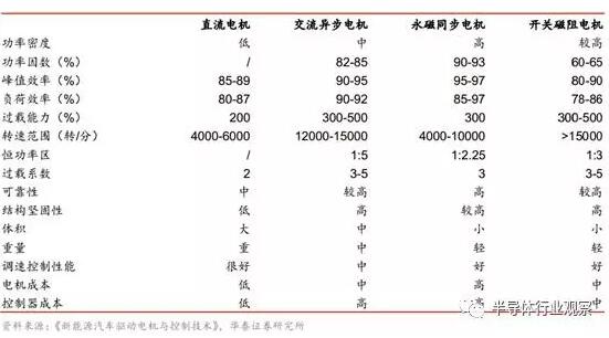 电动汽车电机，新能源汽车电机  电池  电控，电控，新能源汽车电机,新能源车电机电控,三电,电机电控