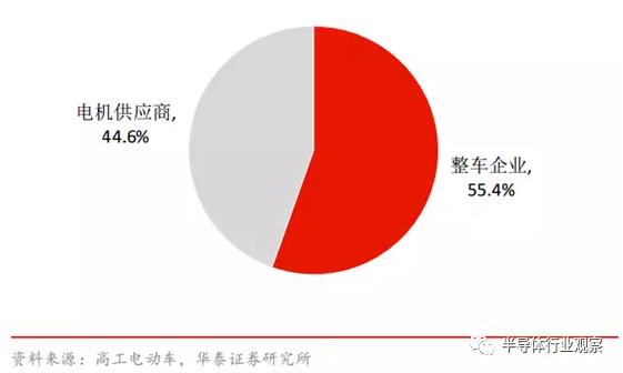 电动汽车电机，新能源汽车电机  电池  电控，电控，新能源汽车电机,新能源车电机电控,三电,电机电控