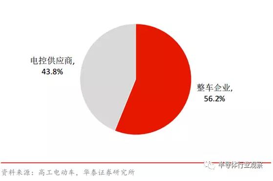 电动汽车电机，新能源汽车电机  电池  电控，电控，新能源汽车电机,新能源车电机电控,三电,电机电控