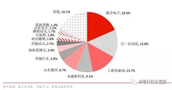 电动汽车电机，新能源汽车电机  电池  电控，电控，新能源汽车电机,新能源车电机电控,三电,电机电控