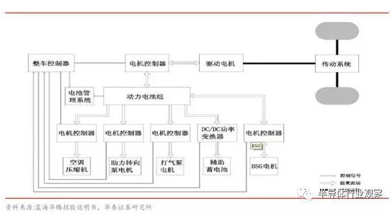 电动汽车电机，新能源汽车电机  电池  电控，电控，新能源汽车电机,新能源车电机电控,三电,电机电控