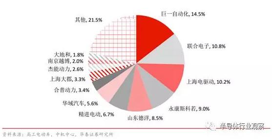 电动汽车电机，新能源汽车电机  电池  电控，电控，新能源汽车电机,新能源车电机电控,三电,电机电控