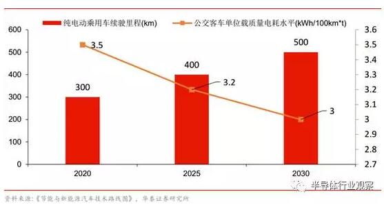 电动汽车电机，新能源汽车电机  电池  电控，电控，新能源汽车电机,新能源车电机电控,三电,电机电控