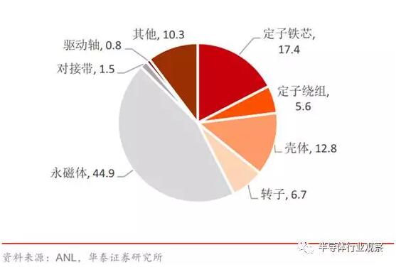 电动汽车电机，新能源汽车电机  电池  电控，电控，新能源汽车电机,新能源车电机电控,三电,电机电控