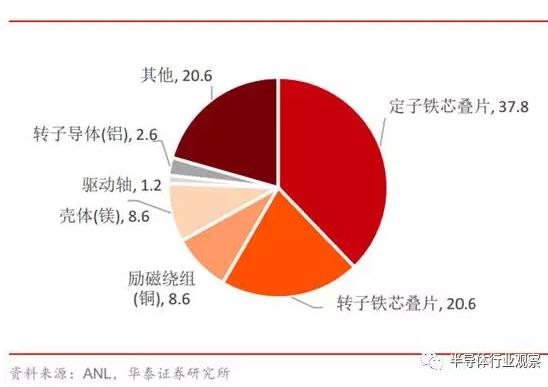 电动汽车电机，新能源汽车电机  电池  电控，电控，新能源汽车电机,新能源车电机电控,三电,电机电控