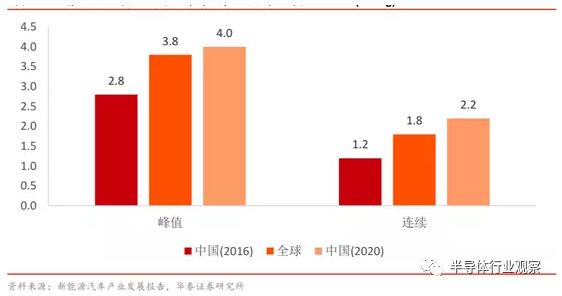 电动汽车电机，新能源汽车电机  电池  电控，电控，新能源汽车电机,新能源车电机电控,三电,电机电控