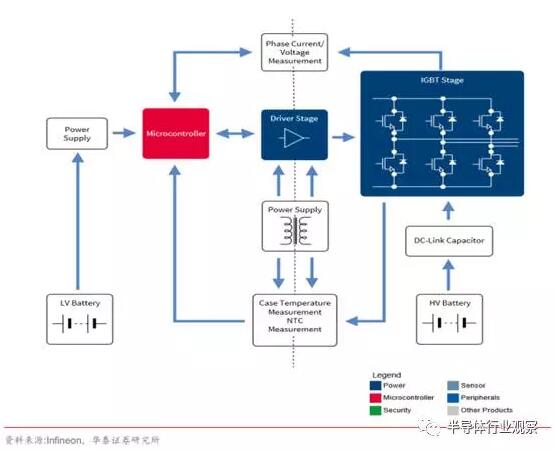 电动汽车电机，新能源汽车电机  电池  电控，电控，新能源汽车电机,新能源车电机电控,三电,电机电控