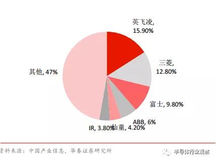 电动汽车电机，新能源汽车电机  电池  电控，电控，新能源汽车电机,新能源车电机电控,三电,电机电控