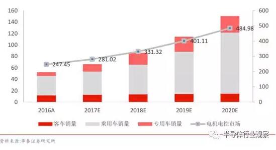 电动汽车电机，新能源汽车电机  电池  电控，电控，新能源汽车电机,新能源车电机电控,三电,电机电控