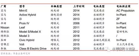 电动汽车电机，新能源汽车电机  电池  电控，电控，新能源汽车电机,新能源车电机电控,三电,电机电控