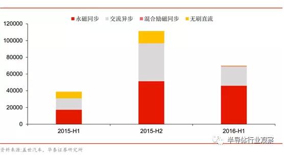 电动汽车电机，新能源汽车电机  电池  电控，电控，新能源汽车电机,新能源车电机电控,三电,电机电控