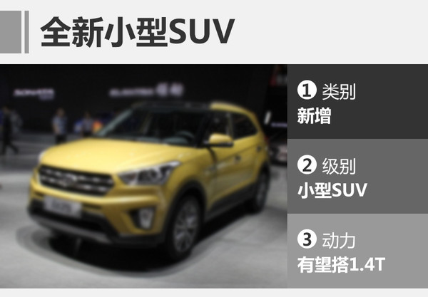 北京现代，SUV车型，2016北京现代销量，北京现代SUV车型，北京现代重庆工厂