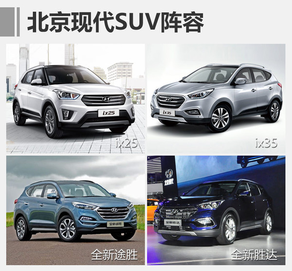 北京现代，SUV车型，2016北京现代销量，北京现代SUV车型，北京现代重庆工厂