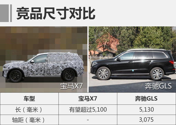 宝马X7，SUV车型，全新宝马X7，全新宝马X7，宝马X7车身尺寸，宝马X7配置