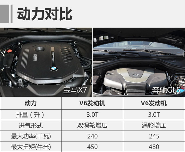 宝马X7，SUV车型，全新宝马X7，全新宝马X7，宝马X7车身尺寸，宝马X7配置