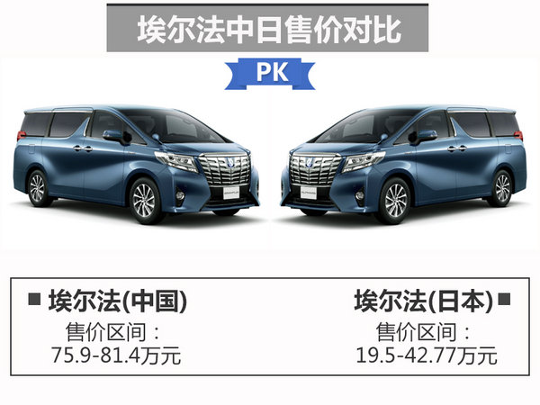 MPV，丰田埃尔法，丰田埃尔法价格