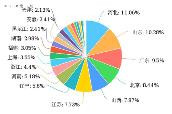 新能源汽车补贴退坡 问卷调查七成消费者认为调整价格合理