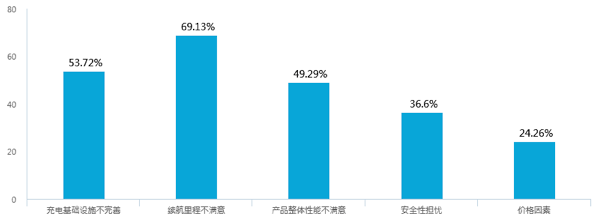 新能源汽车补贴退坡 问卷调查七成消费者认为调整价格合理