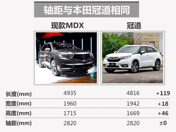 本田冠道，中型SUV，讴歌MDX，讴歌MDX，讴歌MDX配置，讴歌MDX价格