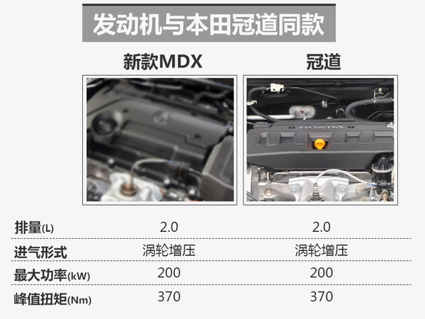 本田冠道，中型SUV，讴歌MDX，讴歌MDX，讴歌MDX配置，讴歌MDX价格