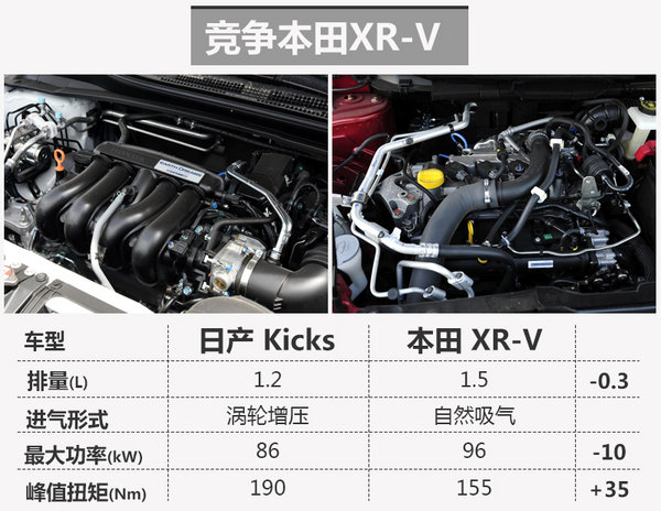 日产，小型SUV，日产Kicks，日产新车，日产Kicks，日产Kicks配置