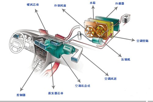 ，汽车空调，空调冷凝器，格朗吉斯