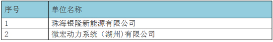 宁德时代，新能源汽车动力电池，动力电池行业，动力锂电池，动力锂电池企业,锂电池20强企业,宁德时代电池,比亚迪电池