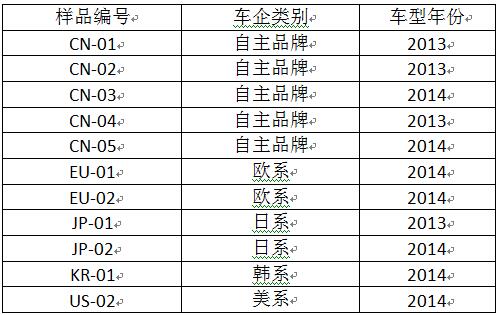 干货！国内小型乘用车空调冷凝器技术调研报告