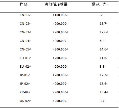 干货！国内小型乘用车空调冷凝器技术调研报告