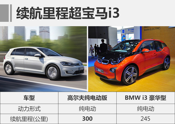 新能源车，一汽大众，一汽大众新车，一汽大众新车，一汽大众新能源车，速腾混合动力版，e-Golf，迈腾插电式混合动力车