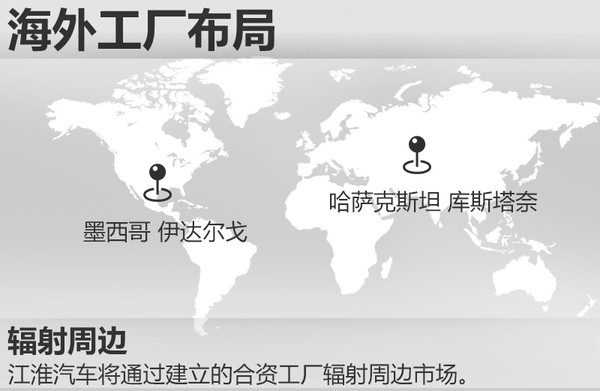 江淮，瑞风S2，江淮瑞风S3，SUV车型，江淮SUV车型，江淮海外工厂