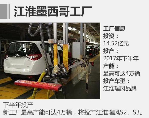 江淮，瑞风S2，江淮瑞风S3，SUV车型，江淮SUV车型，江淮海外工厂