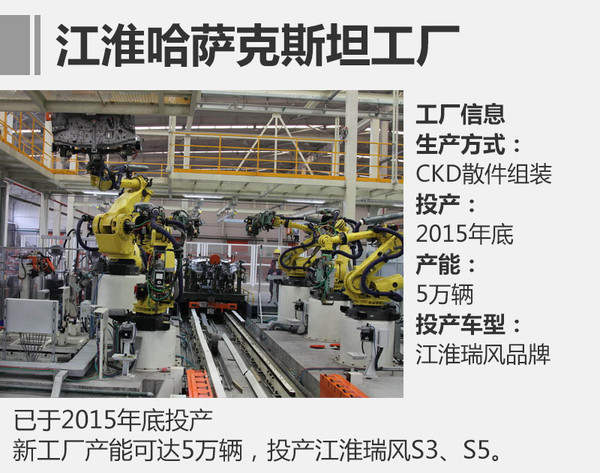 江淮，瑞风S2，江淮瑞风S3，SUV车型，江淮SUV车型，江淮海外工厂
