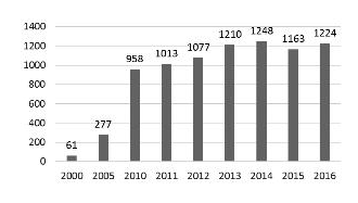 汽车销量，汽车产量，2016中国汽车销量，2016中国汽车产量，乘用车销量，新能源汽车销量，2017车市预测