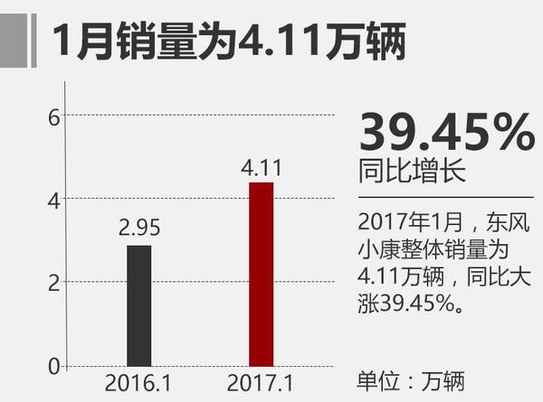 东风风光，SUV车型，1月销量，东风1月销量，东风风光1月销量，风光580销量