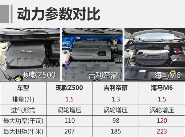  众泰SR9， 众泰T600，众泰汽车，众泰Z500，新款众泰Z500改名，众泰汽车销量，2017款Z500配置，2017款Z500上市时间
