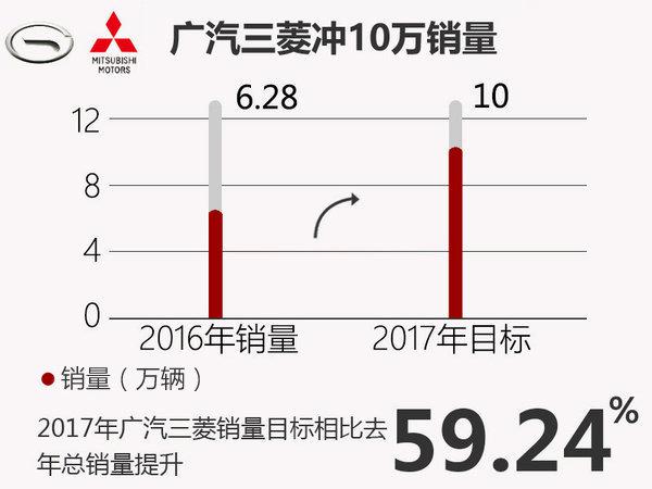 新车上市，广汽三菱，1月销量，广汽三菱1月销量，广汽三菱新车