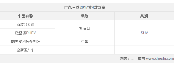 新车上市，广汽三菱，1月销量，广汽三菱1月销量，广汽三菱新车