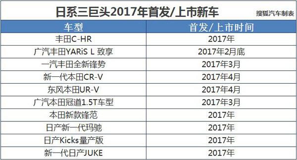 日系车，小型SUV，2017新车规划，日系品牌新车，2017年新车规划，小型SUV车型