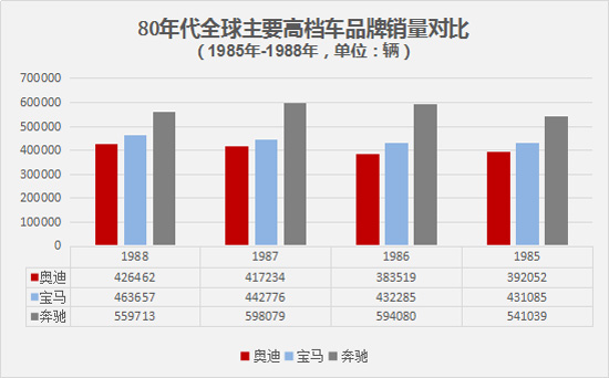 产业规模论—200万辆成高档车企门槛？