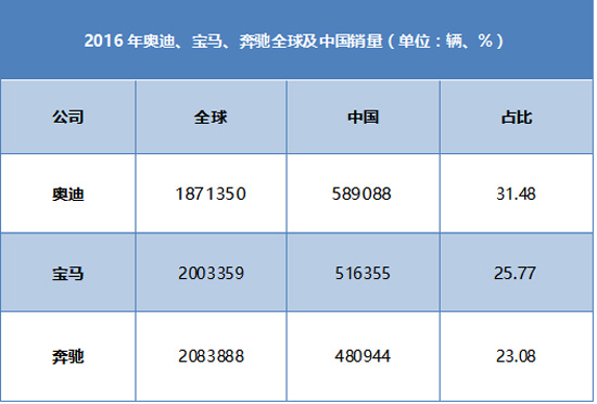 产业规模论—200万辆成高档车企门槛？