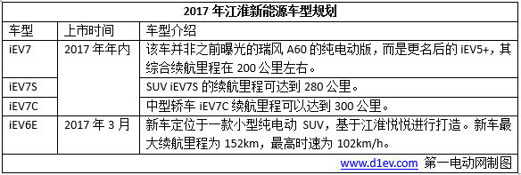 新能源车销量，2017新能源车销量目标，车企新车规划，2017新能源车销量,车企新车规划,新能源车企,吉利新车