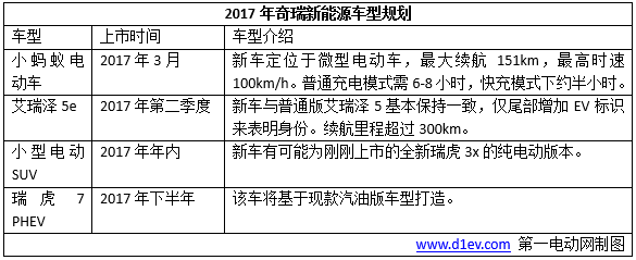 新能源车销量，2017新能源车销量目标，车企新车规划，2017新能源车销量,车企新车规划,新能源车企,吉利新车