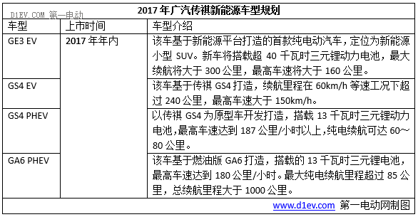 新能源车销量，2017新能源车销量目标，车企新车规划，2017新能源车销量,车企新车规划,新能源车企,吉利新车