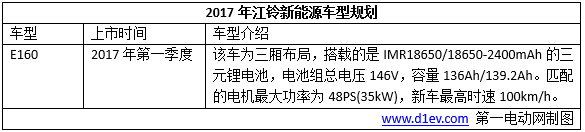 新能源车销量，2017新能源车销量目标，车企新车规划，2017新能源车销量,车企新车规划,新能源车企,吉利新车